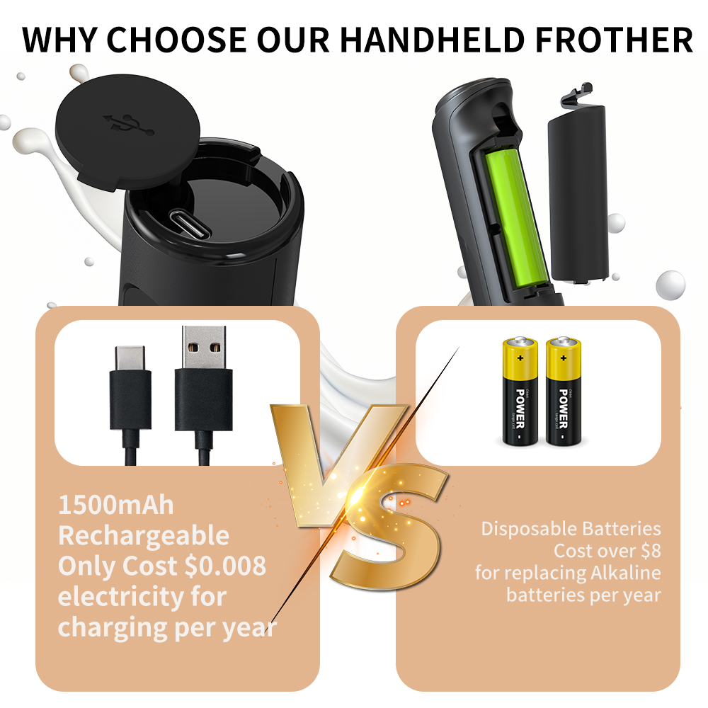 3-in-1 elektrischer Handmilcha – Electric Milk Frother Handheld Bewertung und Preis