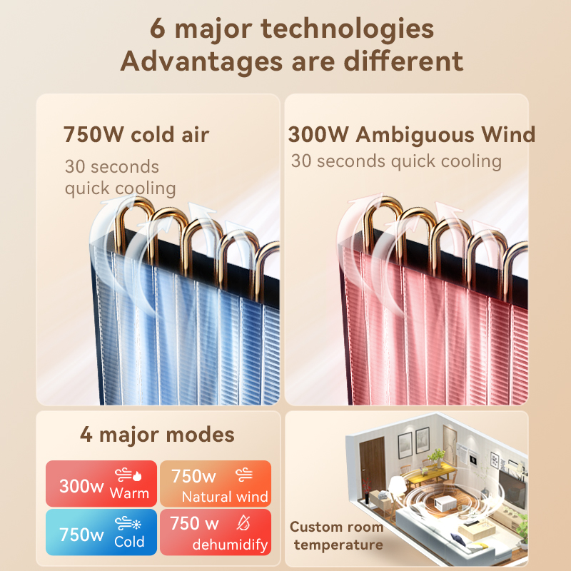 Kalt- und Warmfunktionen, Klim – Air Conditioners Bewertung und Preis